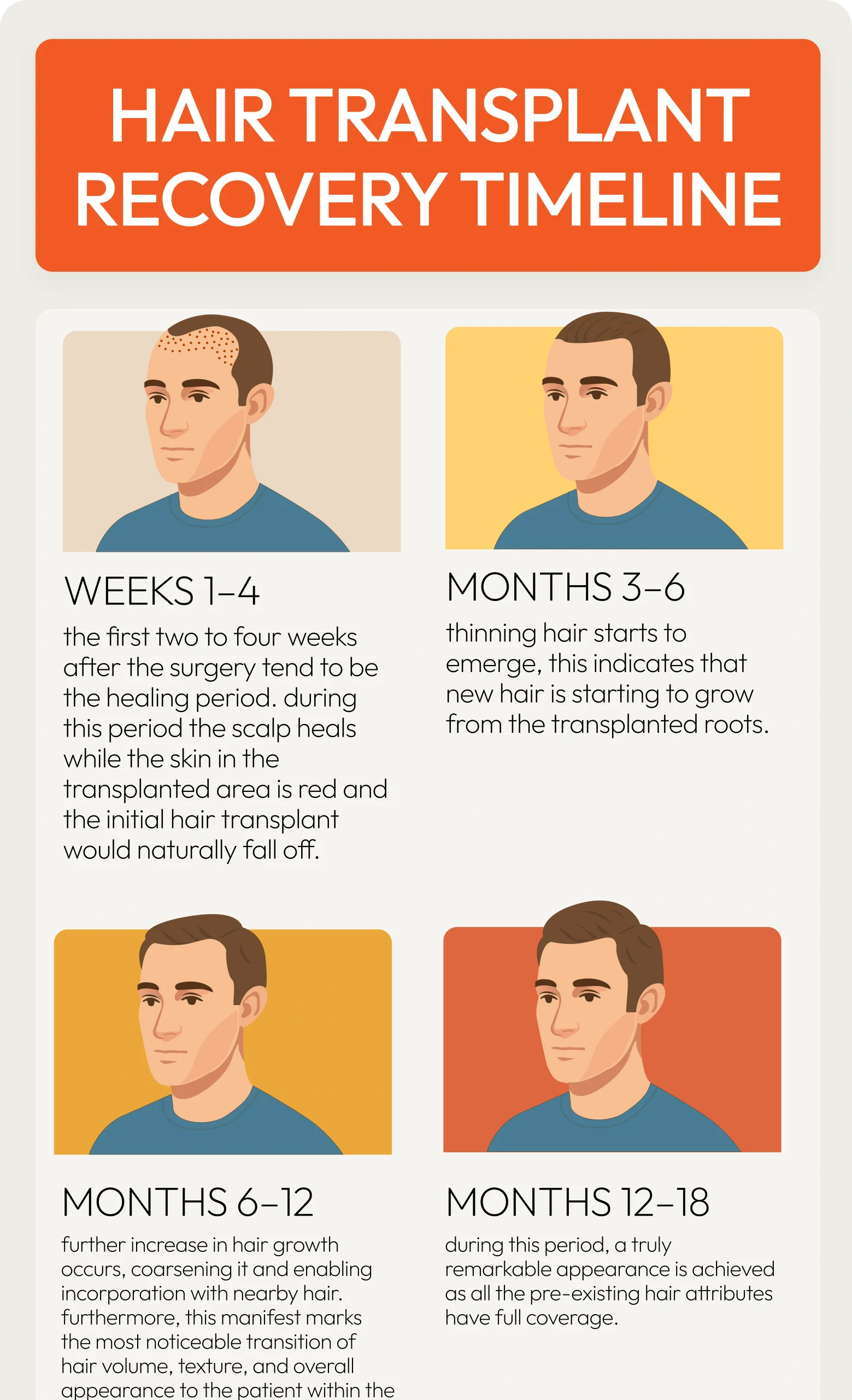 Hair Transplant Recovery Timeline: What to Expect from Week 1 to Month 18